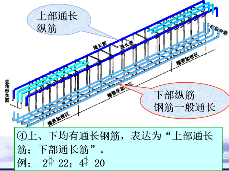 钢筋基本知识与平法识图培训ppt（284页）-钢筋标注