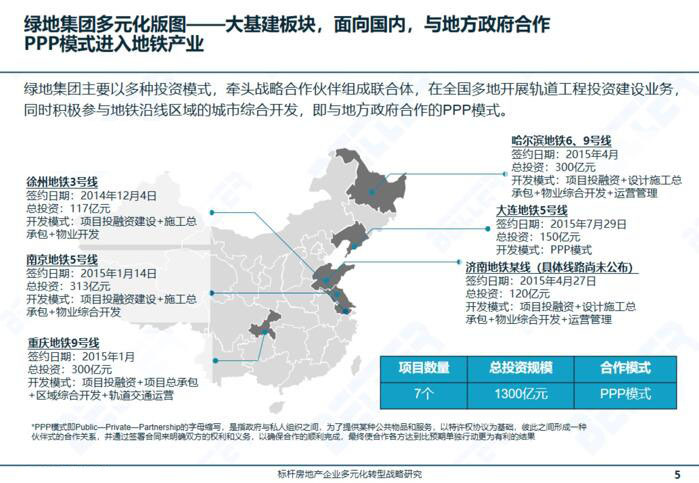 标杆房地产设计资料下载-房地产管理咨询-标杆战略转型研究