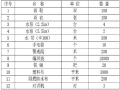 排涝防洪河堤开挖施工方案