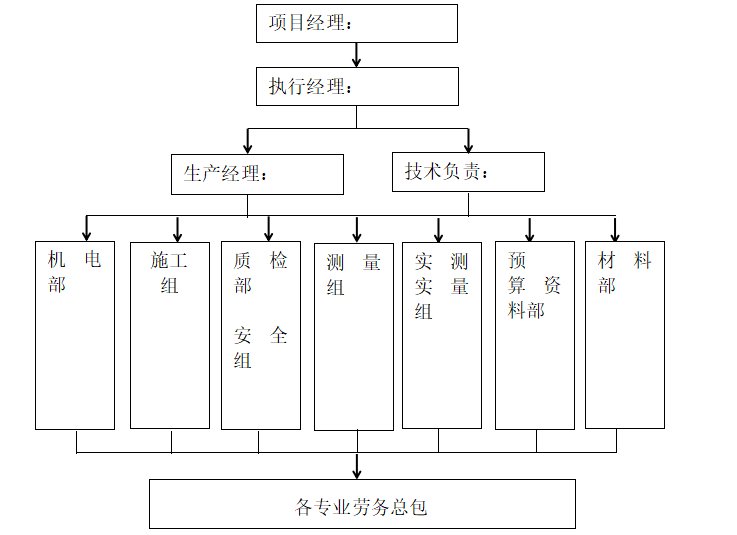 成品保护工程资料下载-框剪结构高层住宅工程成品保护专项方案