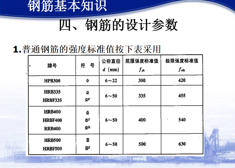 钢筋基本知识与平法识图培训ppt（284页）-钢筋基本知识