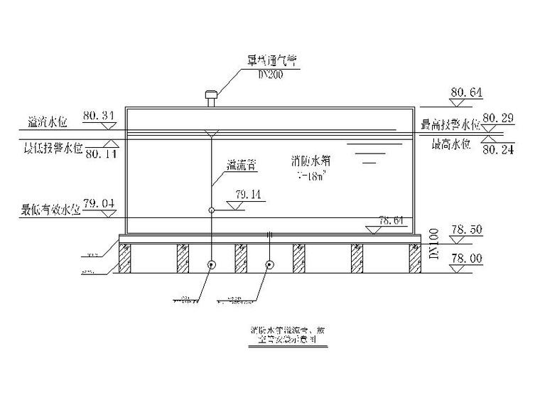 消防水箱溢流管,放空管安装示意图