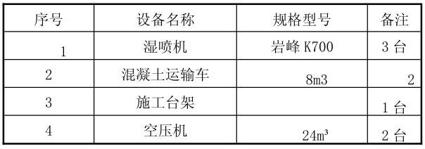 挂网喷射混凝土技术要求资料下载-铁路隧道喷射混凝土施工作业指导书