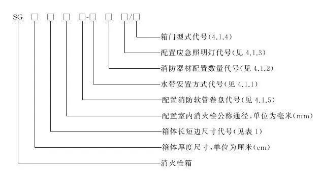 发光字体安装资料下载-《消火栓箱》GB/T 14561-2019新规