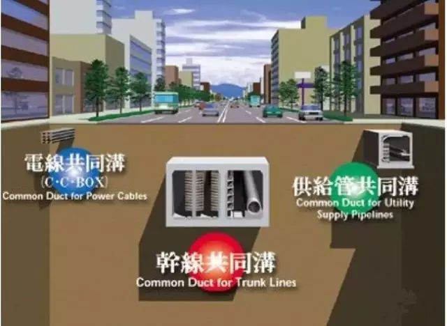 在日本综合管廊又称"共同沟"
