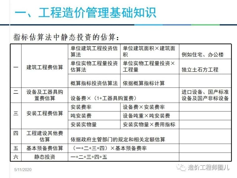 工程造价管理基础知识，拆分式讲解！_37