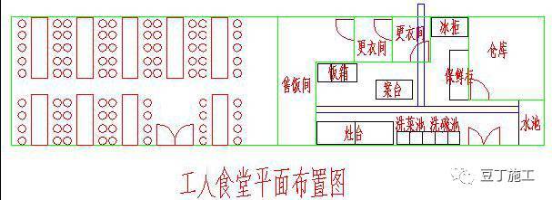 钢筋加工场临建施工图资料下载-工地开工前，需要搞哪些临建？