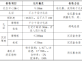 3×20m现浇预应力砼连续箱梁桥梁施工方案