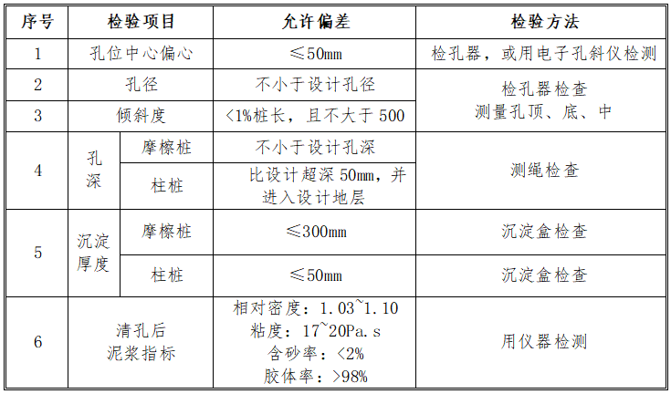 连续梁预应力钢筋的布置资料下载-3×20m现浇预应力砼连续箱梁桥梁施工方案