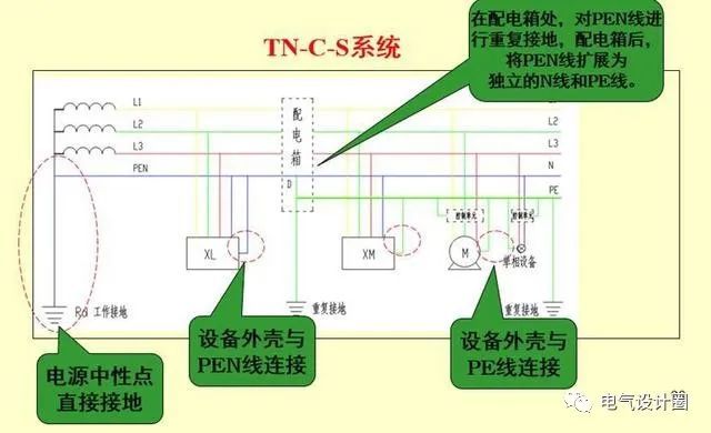 IT、TT、TN接地系统具体介绍_8