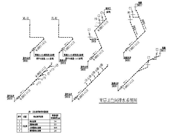 某学院综合实训楼卫生间大样图CAD-首层卫生间排水系统图