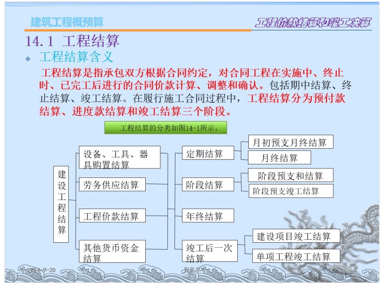 四川建设工程竣工结算资料下载-建设工程结算和竣工决算