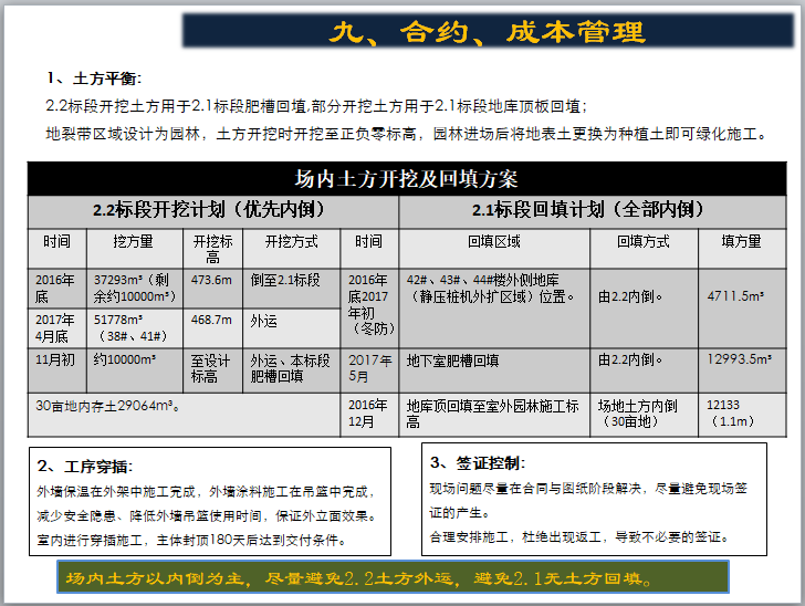 知名企业国际项目工程策划（图文并茂）-场内土方开挖及回填方案