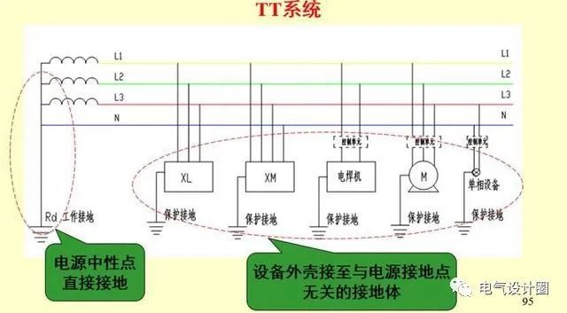 IT、TT、TN接地系统具体介绍_5