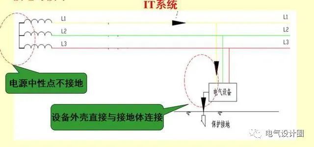 IT、TT、TN接地系统具体介绍_4