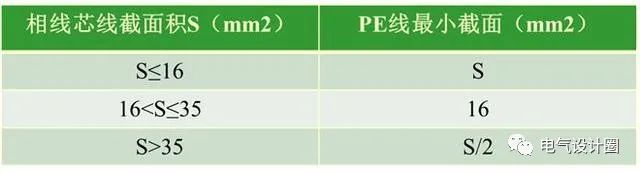 IT、TT、TN接地系统具体介绍_10