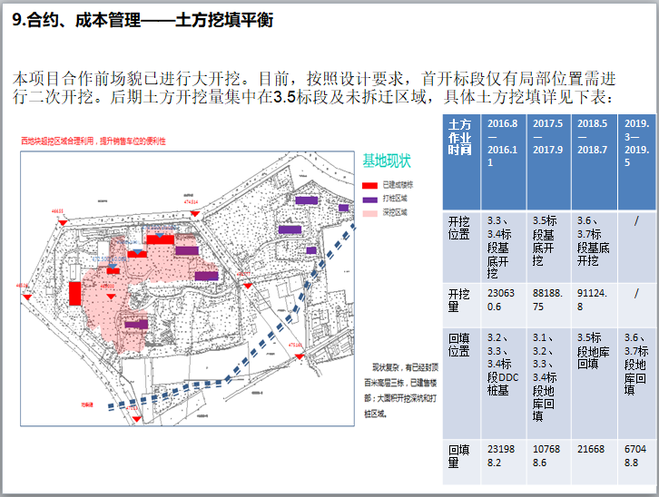 知名企业国际项目工程策划（图文并茂）-合约、成本管理——土方挖填平衡