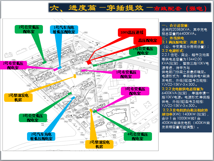 知名企业国际项目工程策划（图文并茂）-进度篇—穿插提效—市政配套（强电）