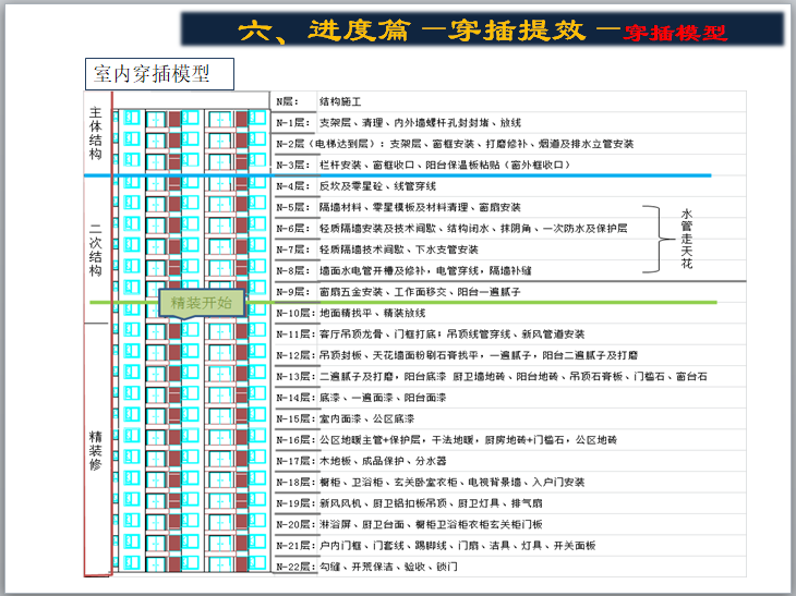 知名企业国际项目工程策划（图文并茂）-室内穿插模型