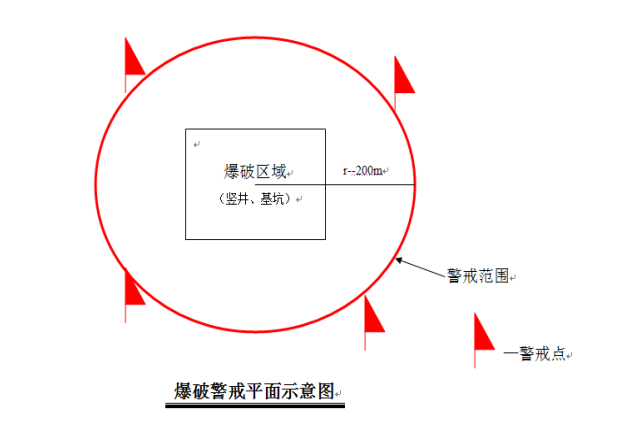 爆破警戒平面示意图