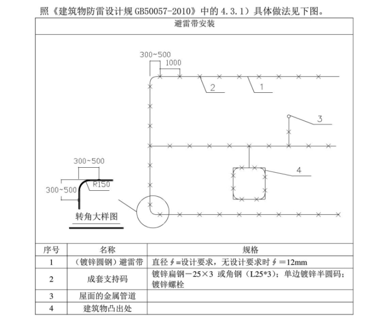 中建三局安装施工工艺标准资料下载-机电安装工程施工工艺标准