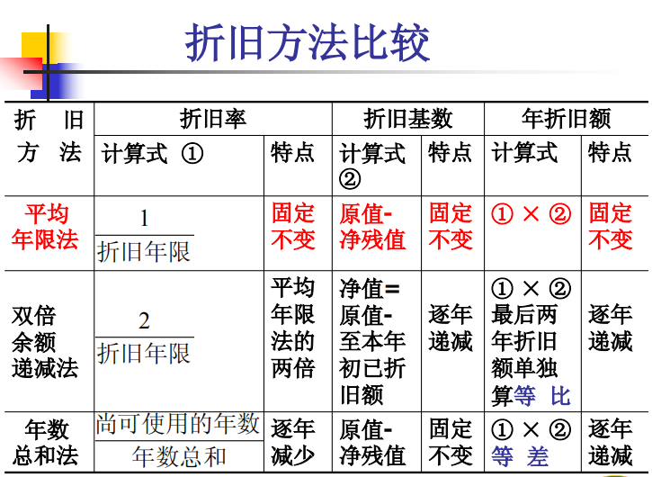 工程投资估算案例资料下载-2017工程造价案例投资估算与财务评价