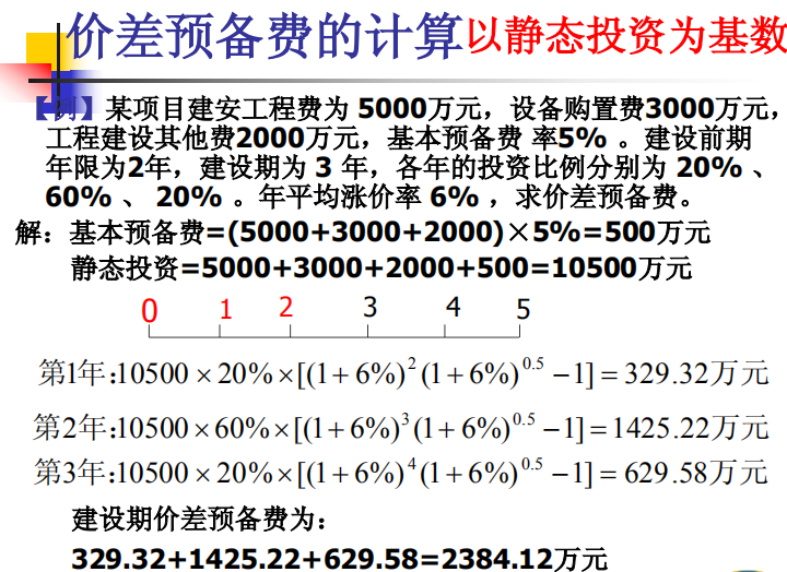 2017工程造价案例投资估算与财务评价