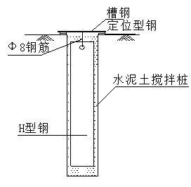 三轴水泥土搅拌桩及SWM工法桩施工方案-H型钢