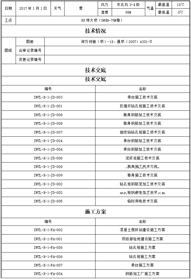 桥梁全套填写范例资料下载-电子技术日志填写范例(路基、隧道、桥梁)