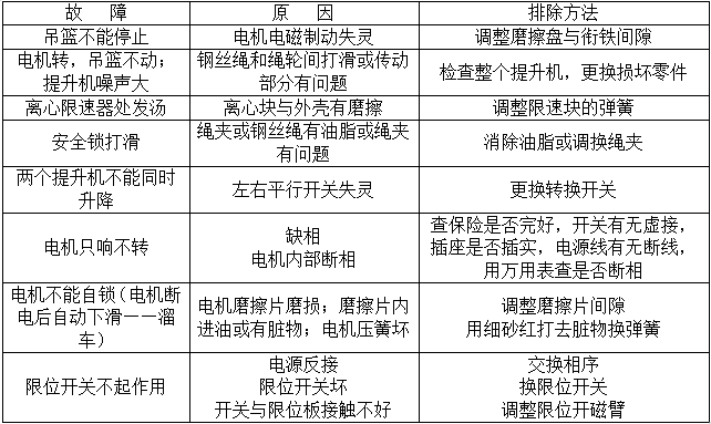 [郑州]高层住宅ZLP630型吊篮施工方案-常见吊篮设备故障分析及处理