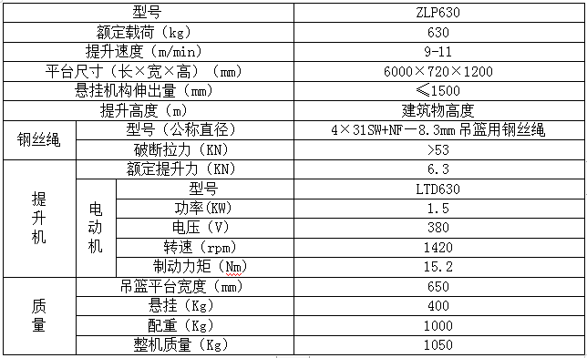 [郑州]高层住宅ZLP630型吊篮施工方案-吊篮设备主要技术性能参数