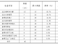 提高高速公路镦粗直螺纹钢筋接头验收合格率