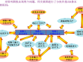 连续刚构远距离泵送高强混凝土施工质量控制