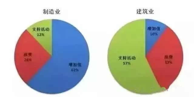 BIM究竟是过程，还是模型？_5