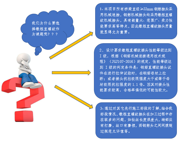 提高高速公路镦粗直螺纹钢筋接头验收合格率-选题分析图