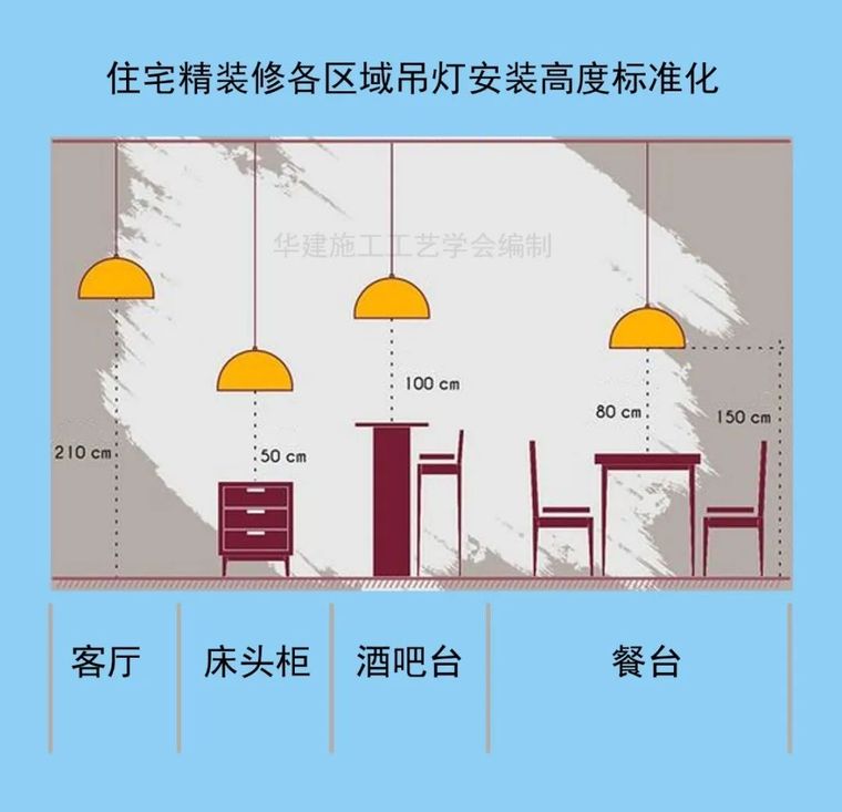 [分享]装修中吊灯与电视机的安装尺寸