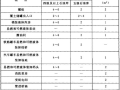 对技术实务第四篇中灭火器配置的汇总