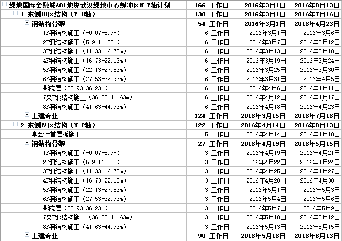 [武汉]缓冲区地上钢结构施工方案（2016年）-90施工进度计划