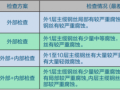 悬索桥主缆检查的现状、问题和建议