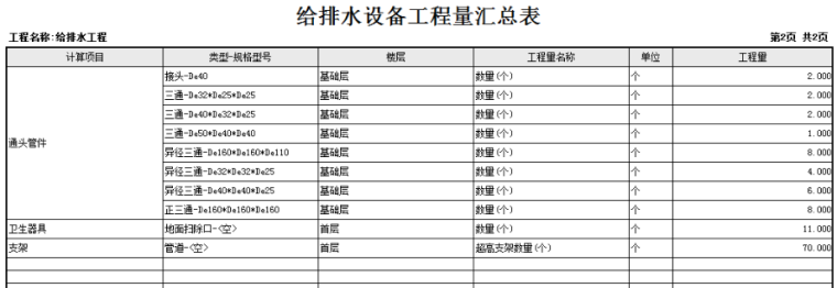 广联达BIM安装算量软件实例图纸及工程量-给排水设备工程量汇总表