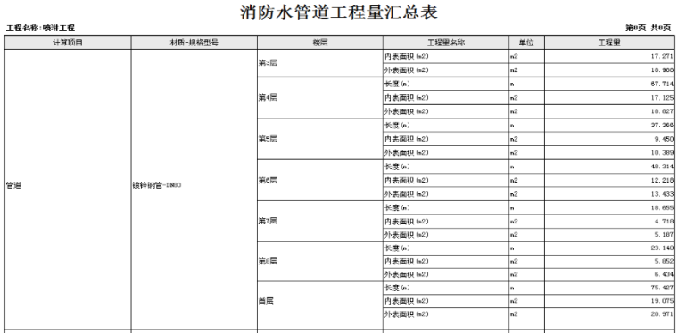 广联达BIM安装算量软件实例图纸及工程量-消防水管道工程量汇总表