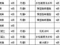 [郑州]高层建立墙住宅装饰装修施工方案2017