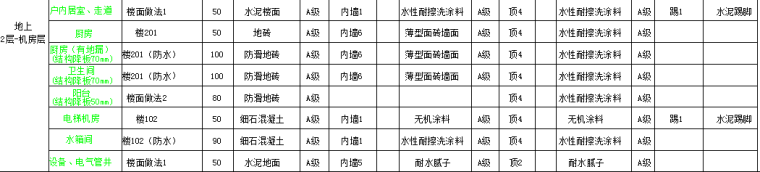 郑州施工方案资料下载-[郑州]高层建立墙住宅装饰装修施工方案2017