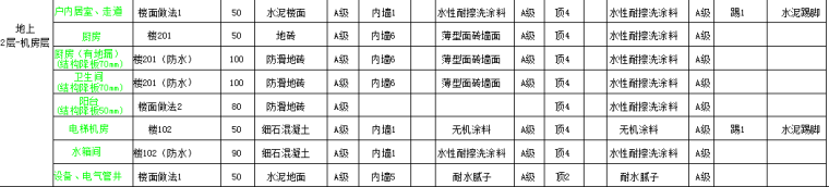 装饰装修施工设备资料下载-[郑州]高层建立墙住宅装饰装修施工方案2017