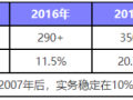 二建考试时间？难度如何？通过率会下降吗？