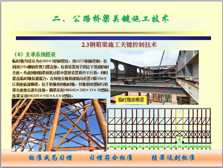 桥梁工程施工技术交流汇报材料（图文并茂）-支承系统搭设