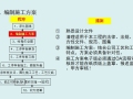 机电安装工程施工工艺标准