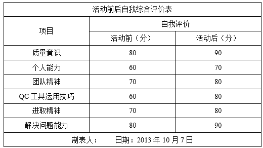 墩柱外观质量的整改措施资料下载-[QC]提高现浇混凝土墩柱外观质量