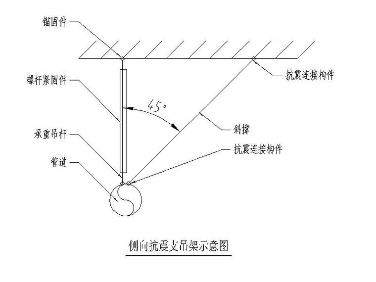 门禁cad示意资料下载-通风空调抗震支吊架示意图CAD