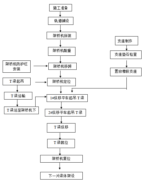 宽斜桥图纸资料下载-预制梁的架设施工